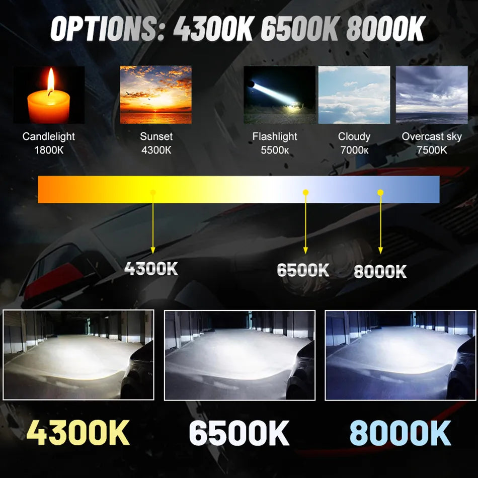 H4 LED Headlight 20000LM CSP Chip LED H7 H1 H11 H8 H9 9005 9006 HB3 HB4 120W 4300K 6500K 8000K PTF Ice Bulb Fog Light Bullvision