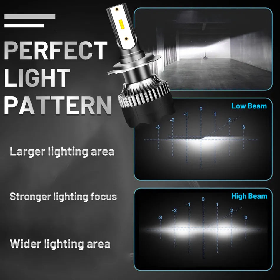 H4 LED Headlight 20000LM CSP Chip LED H7 H1 H11 H8 H9 9005 9006 HB3 HB4 120W 4300K 6500K 8000K PTF Ice Bulb Fog Light Bullvision